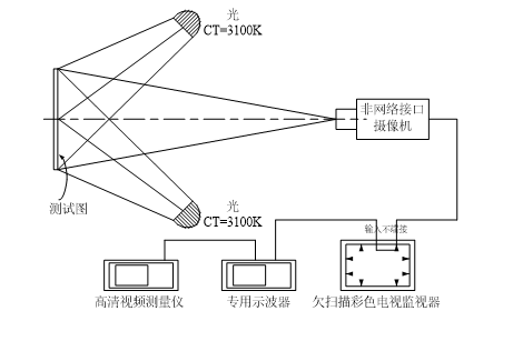 設(shè)備安排示意圖