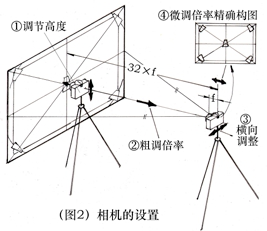 相機設(shè)置